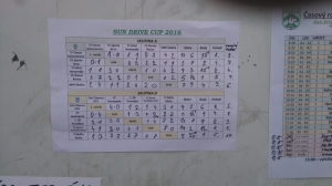 Sun Drive Cup 2016 Kohoutovice